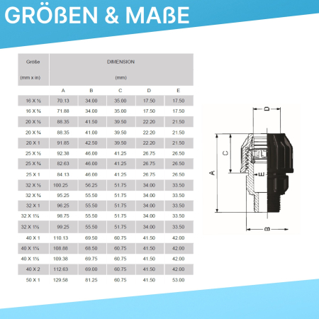 Technische Darstellung einer PP-Klemmkupplung in Frontansicht. Die Skizze zeigt die relevanten Maße der Kupplung, darunter Länge, Höhe sowie Innen- und Außendurchmesser der Verschraubung. Die einzelnen Maße sind mit Pfeilstrichen und zugeordneten Buchstab
